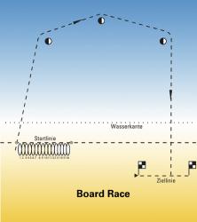pict_Board Race (600m Rettungsbrett-Rennen)