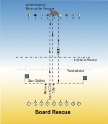 pict_Board Rescue (Retten mit Rettungsbrett)