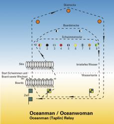 pict_Oceanwoman/Oceanman (Rettungstriathlon)