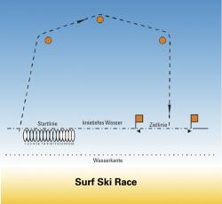 pict_Surf Ski Race (700m Rettungsski-Rennen)
